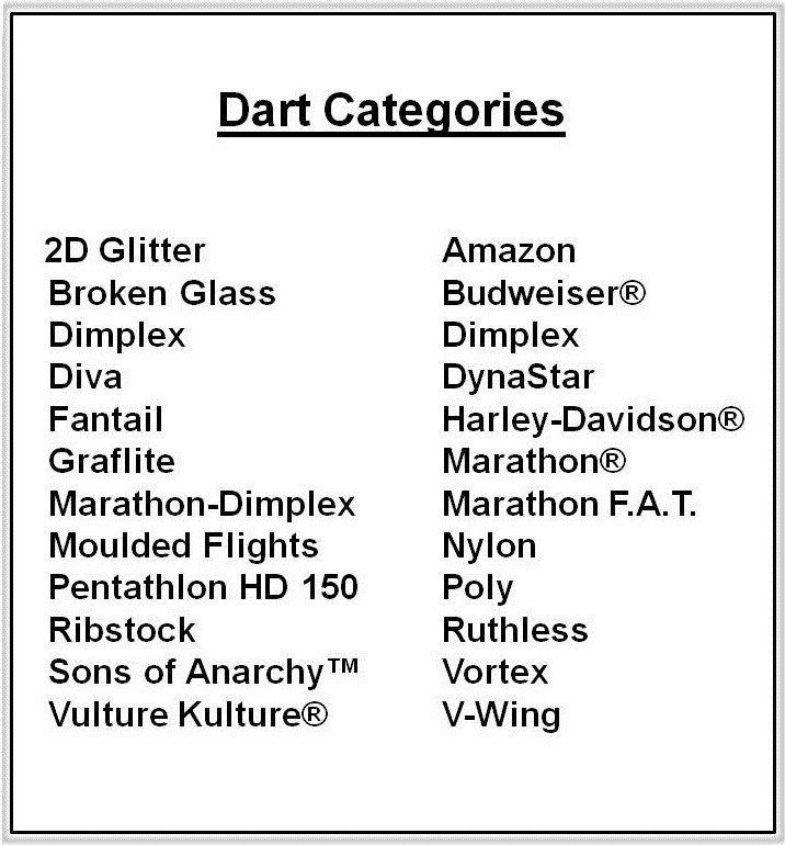 View Category