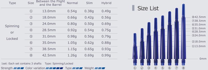 Fit Flight Gear Slim Spinning Blue #3 - In-Between