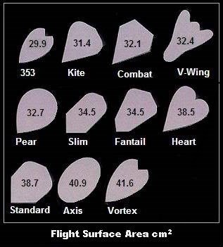 View Shapes